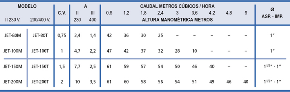 venta de bombas la rioja